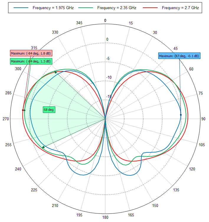 Southwest Antennas High Performance Rf And Microwave Antennas