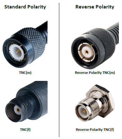 Southwest Antennas - High Performance RF and Microwave Antennas ...