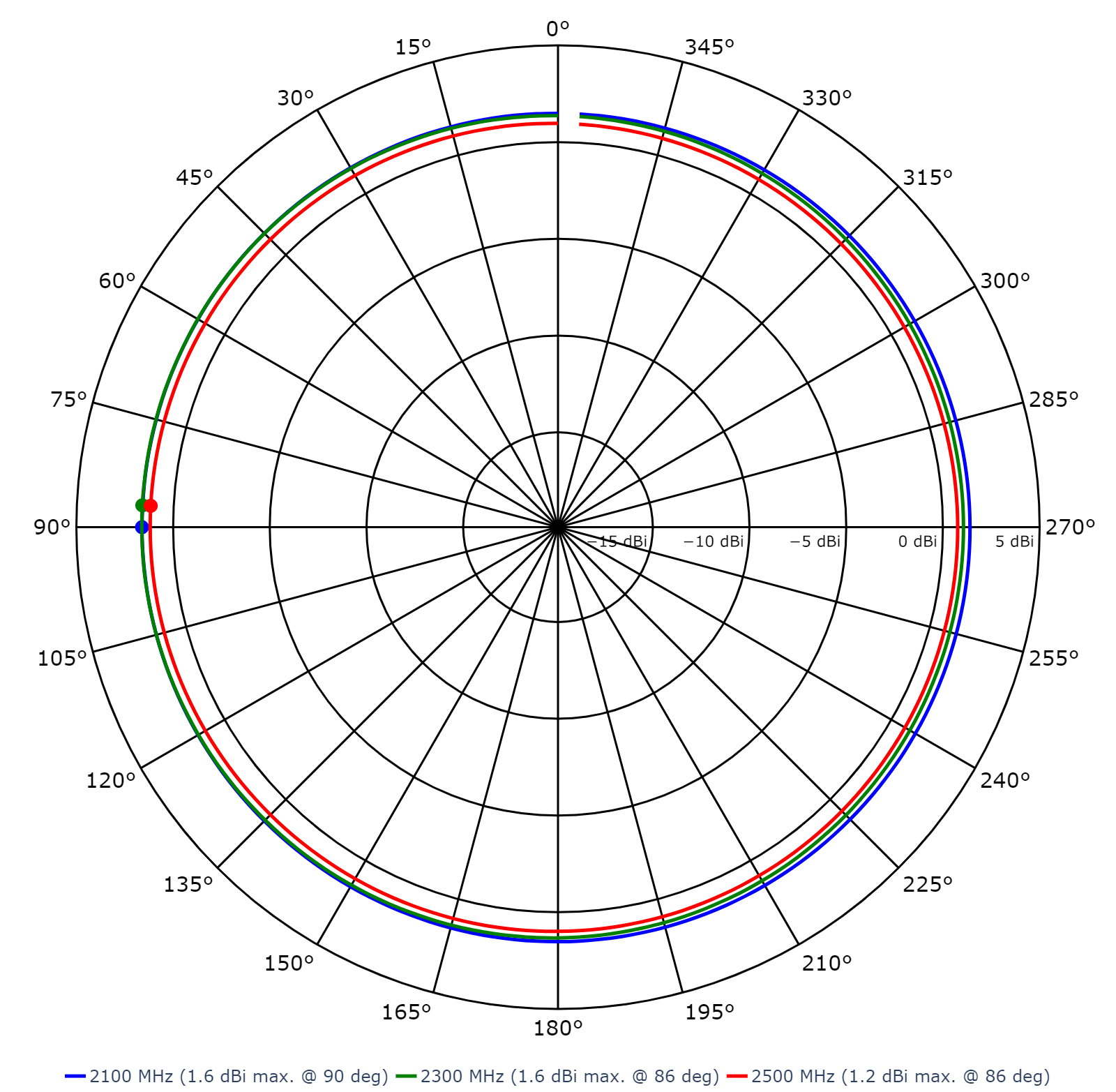 Southwest Antennas High Performance RF and Microwave Antennas