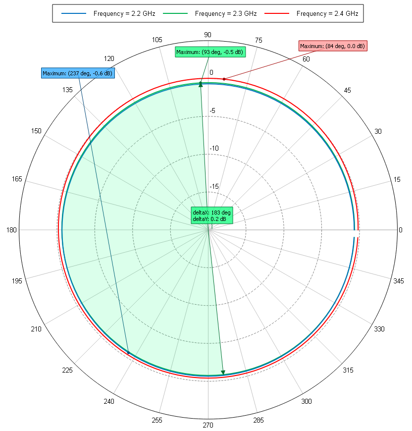 Southwest Antennas - High Performance RF and Microwave Antennas ...