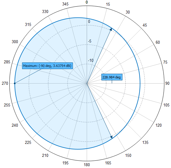 Southwest Antennas - High Performance RF and Microwave Antennas ...