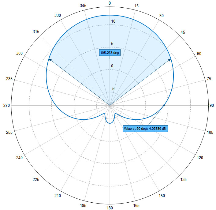Southwest Antennas High Performance RF and Microwave Antennas & Custom Antenna Manufacturing