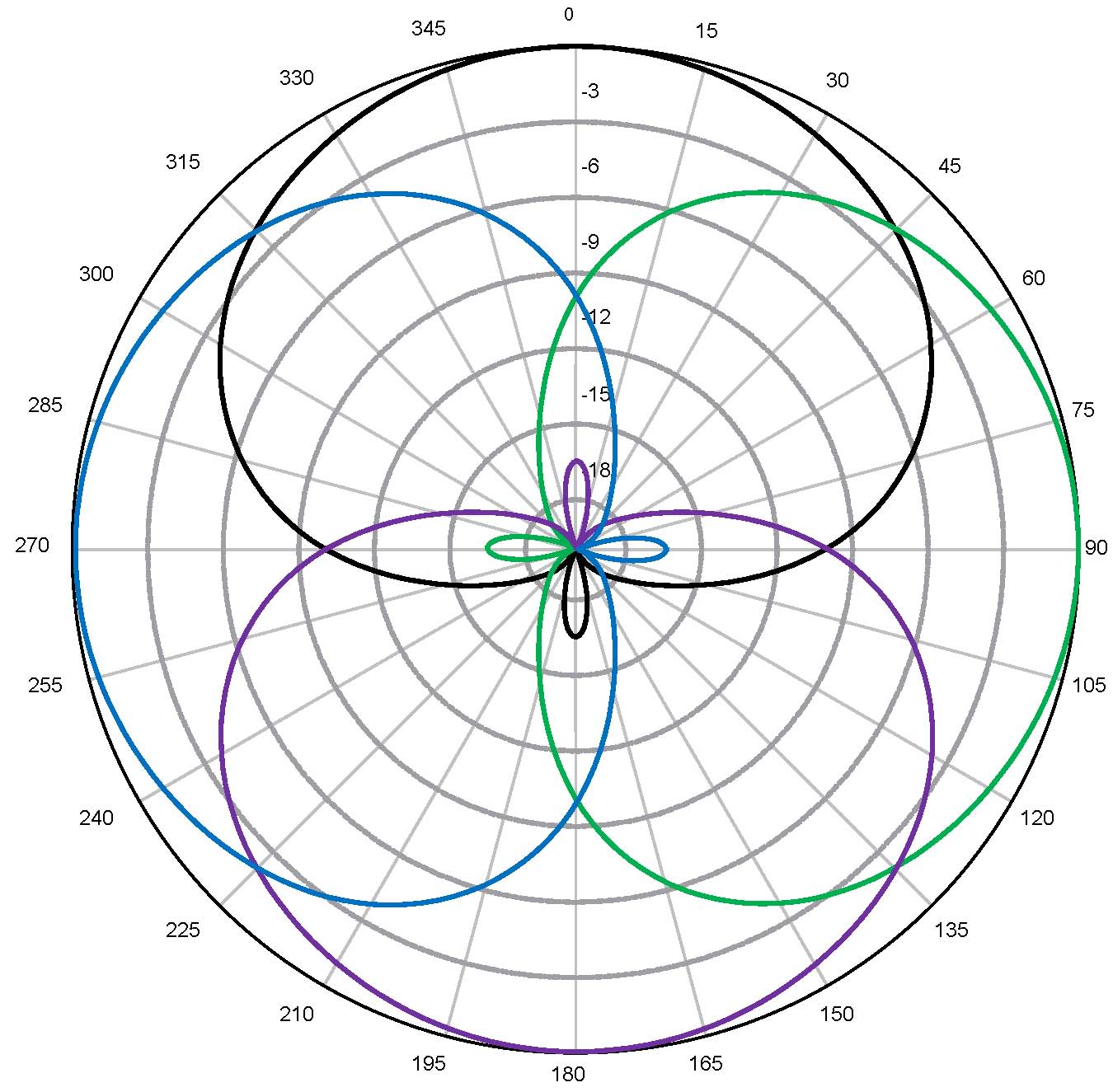 Southwest Antennas High Performance RF and Microwave Antennas