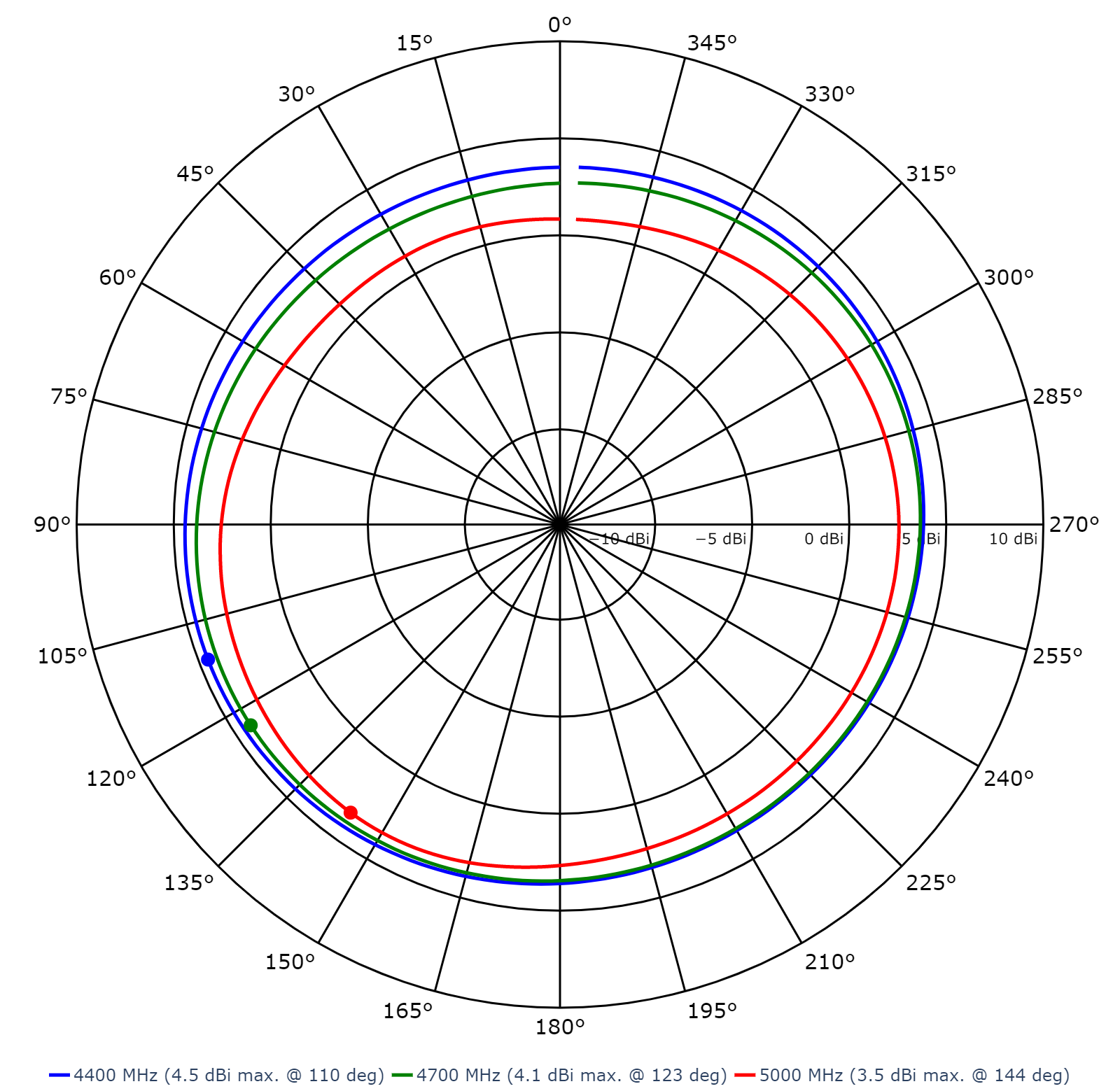 Southwest Antennas - High Performance RF and Microwave Antennas ...