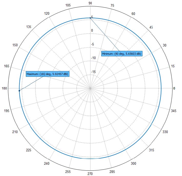 Southwest Antennas High Performance Rf And Microwave Antennas