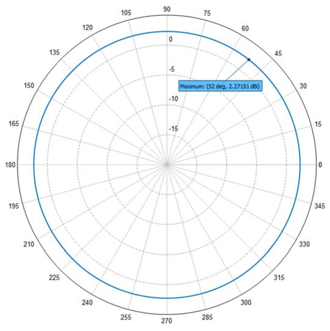 Southwest Antennas - High Performance RF and Microwave Antennas ...