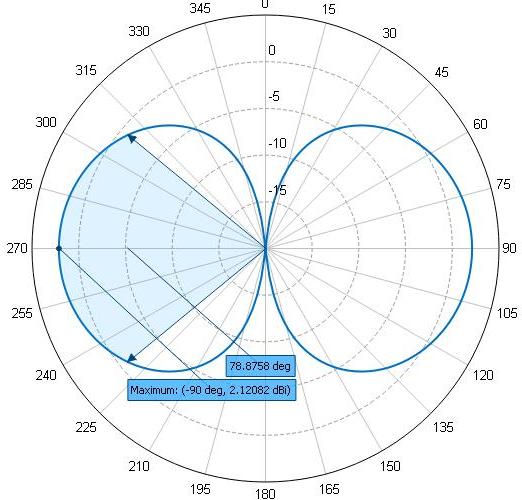 Southwest Antennas High Performance RF and Microwave Antennas & Custom Antenna Manufacturing