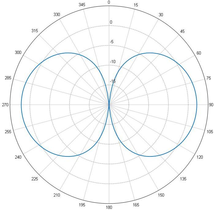 Southwest Antennas - High Performance RF and Microwave Antennas ...