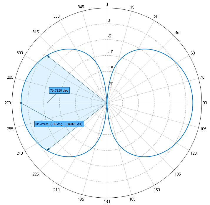 Southwest Antennas - High Performance RF and Microwave Antennas ...