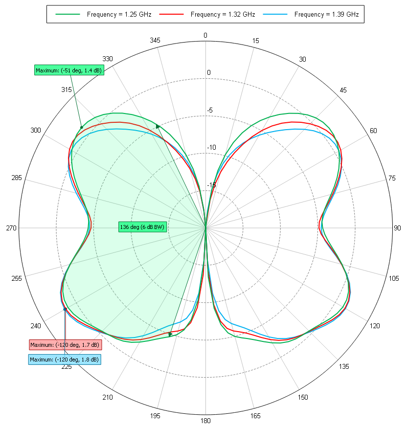 Southwest Antennas - High Performance RF and Microwave Antennas ...
