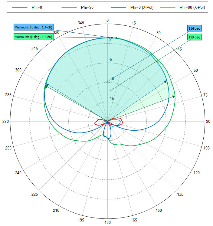 Southwest Antennas - High Performance RF and Microwave Antennas ...