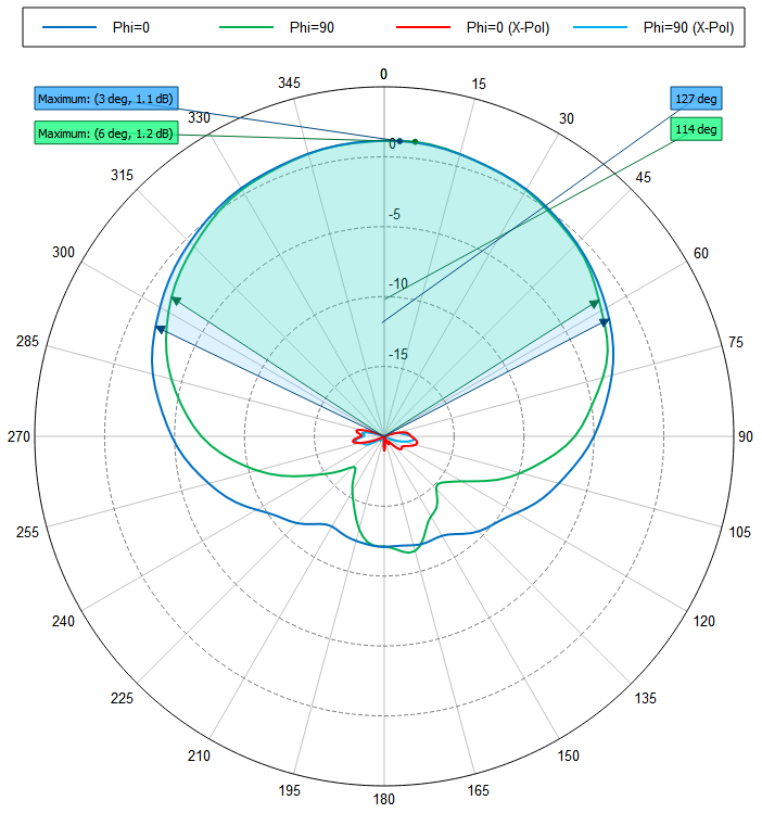 Southwest Antennas High Performance RF and Microwave Antennas