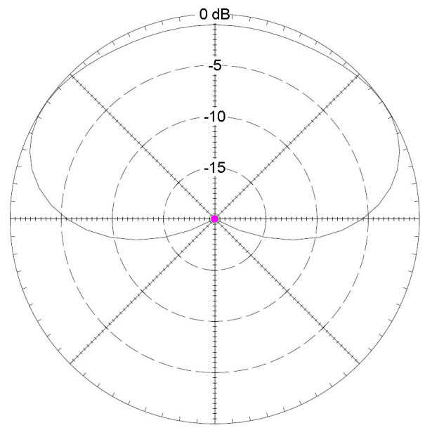 Southwest Antennas - High Performance RF and Microwave Antennas ...