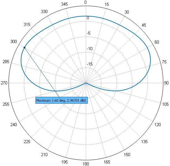 Southwest Antennas - High Performance RF and Microwave Antennas ...