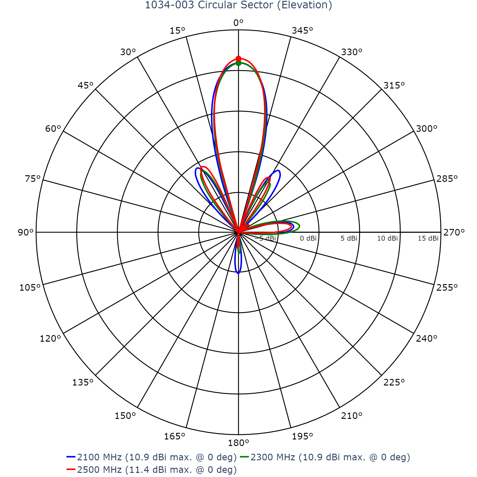洋書 Cylindrical Antennas and Arrays A Ku-Band Compact Offset Cylindrical Reflector Antenna with