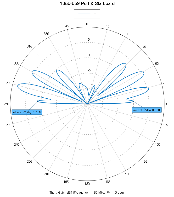 Southwest Antennas High Performance RF and Microwave Antennas
