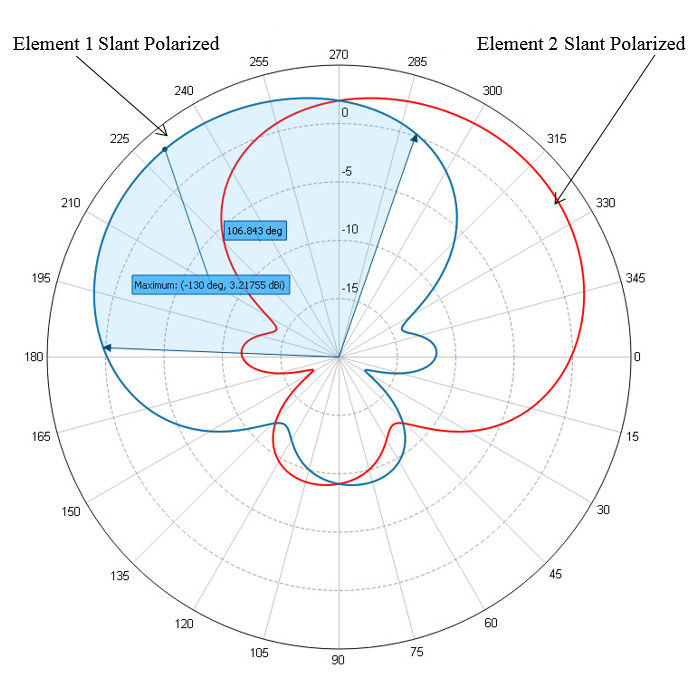 Southwest Antennas - High Performance RF and Microwave Antennas ...
