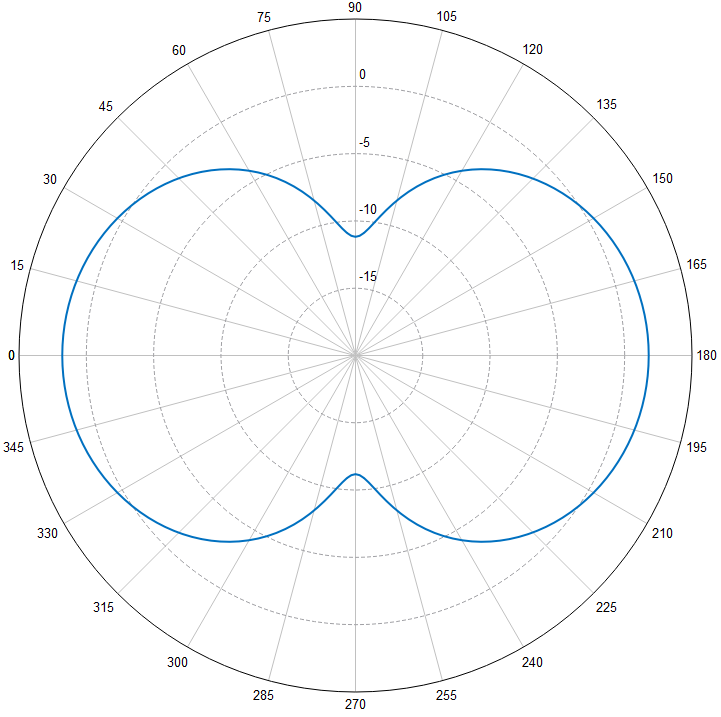 Southwest Antennas - High Performance RF and Microwave Antennas ...