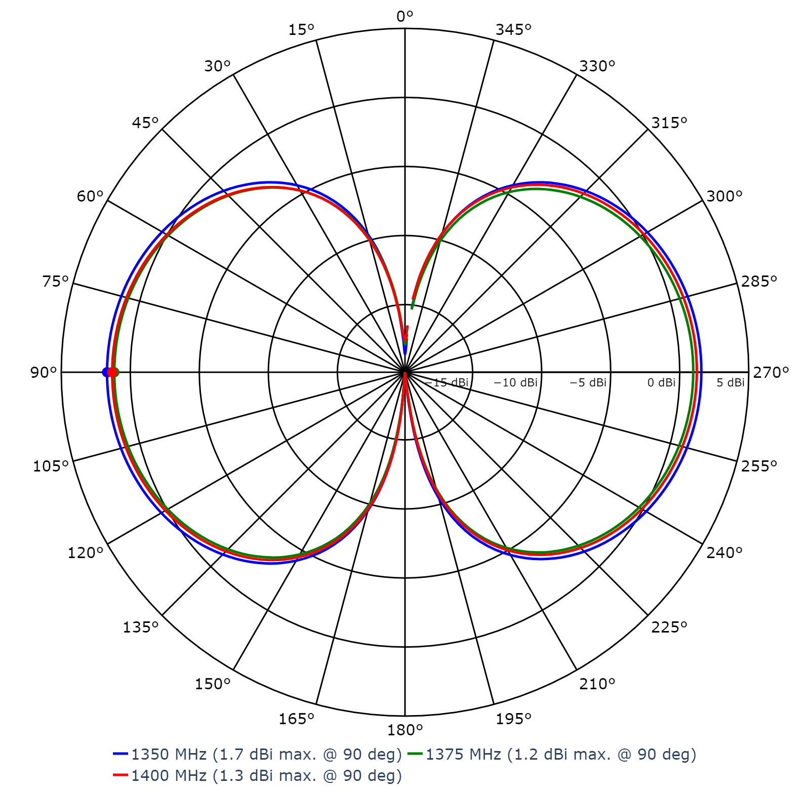 Southwest Antennas - High Performance RF and Microwave Antennas ...