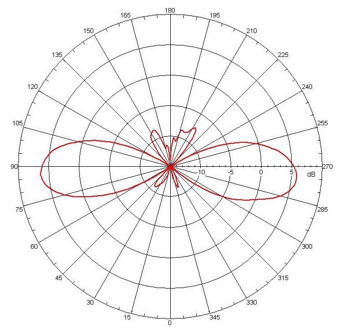 Southwest Antennas - High Performance RF and Microwave Antennas ...
