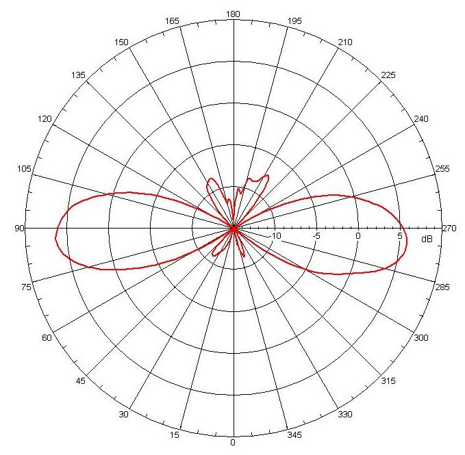 Southwest Antennas - High Performance RF and Microwave Antennas ...