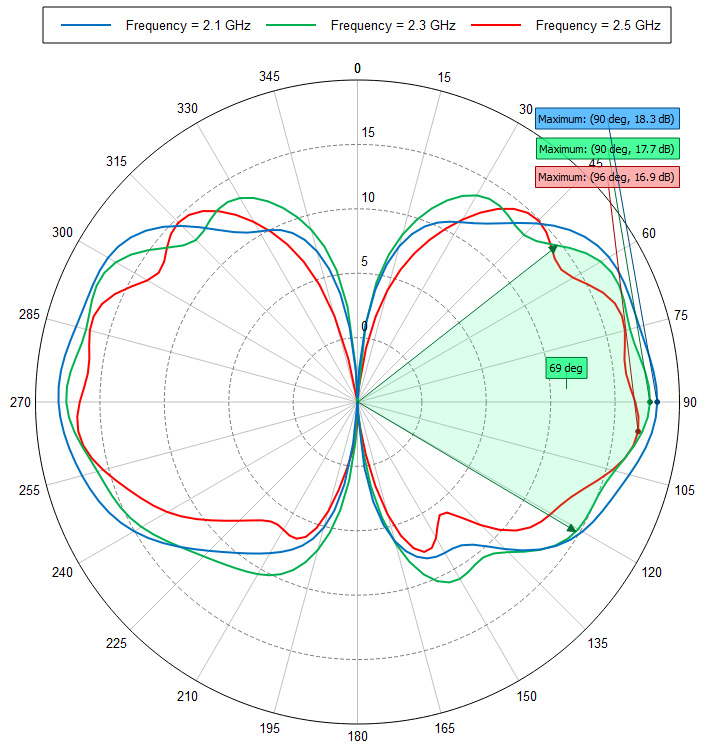 Southwest Antennas - High Performance RF and Microwave Antennas ...