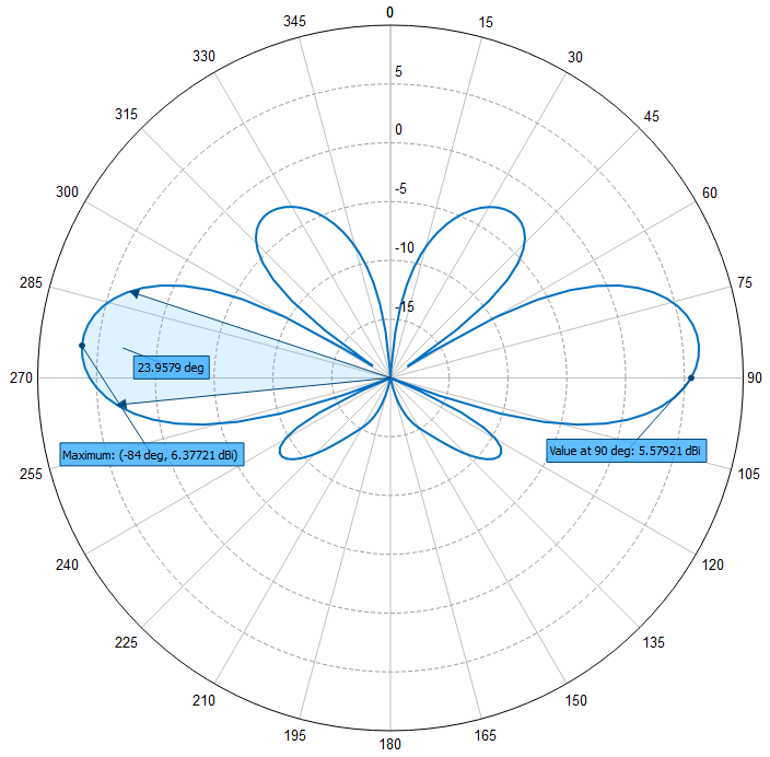 Southwest Antennas - High Performance RF and Microwave Antennas ...