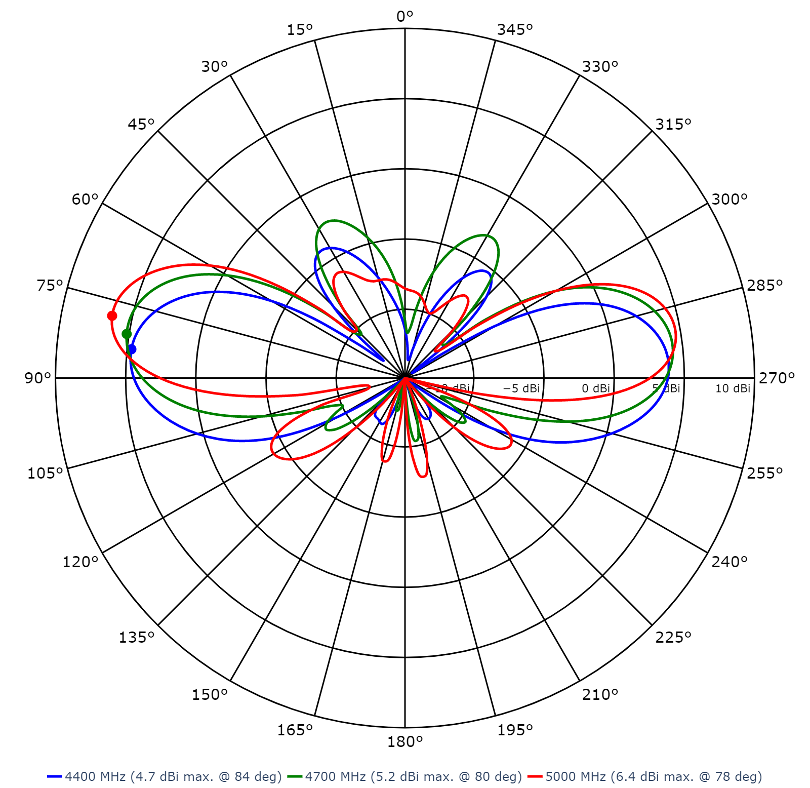 Southwest Antennas - High Performance RF and Microwave Antennas ...