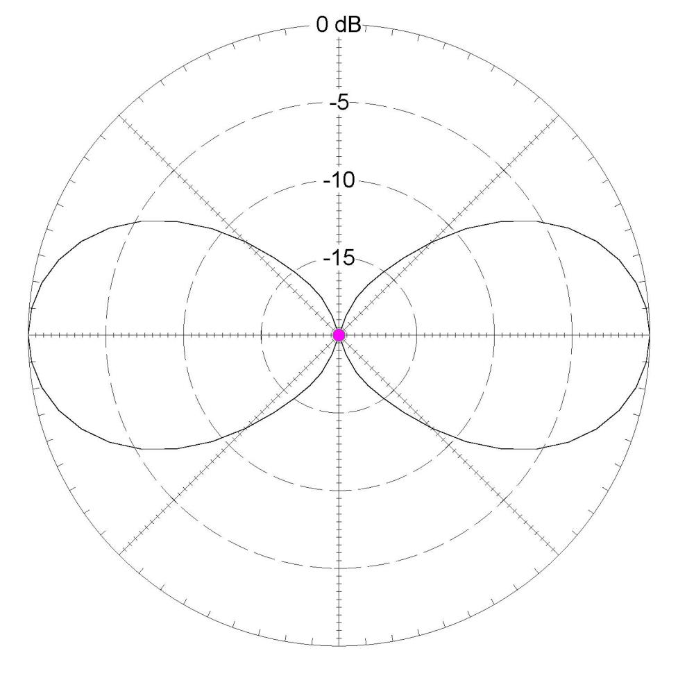 Southwest Antennas - High Performance Rf And Microwave Antennas 