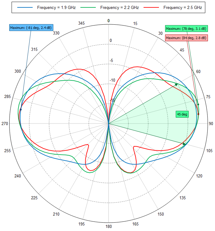 Southwest Antennas - High Performance RF and Microwave Antennas ...