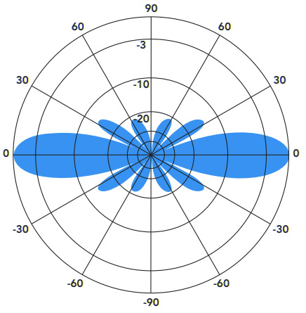 Southwest Antennas - High Performance RF and Microwave Antennas ...