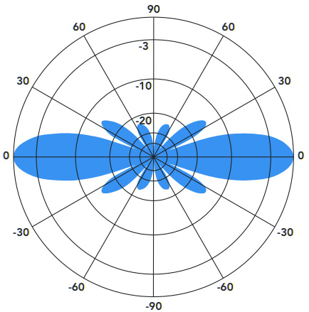 Southwest Antennas - High Performance RF and Microwave Antennas ...