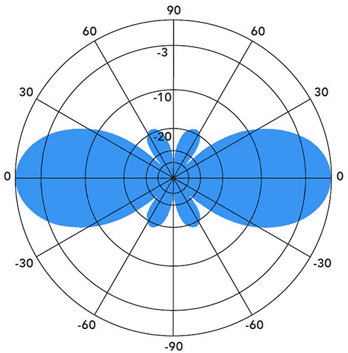 Southwest Antennas - High Performance RF and Microwave Antennas ...