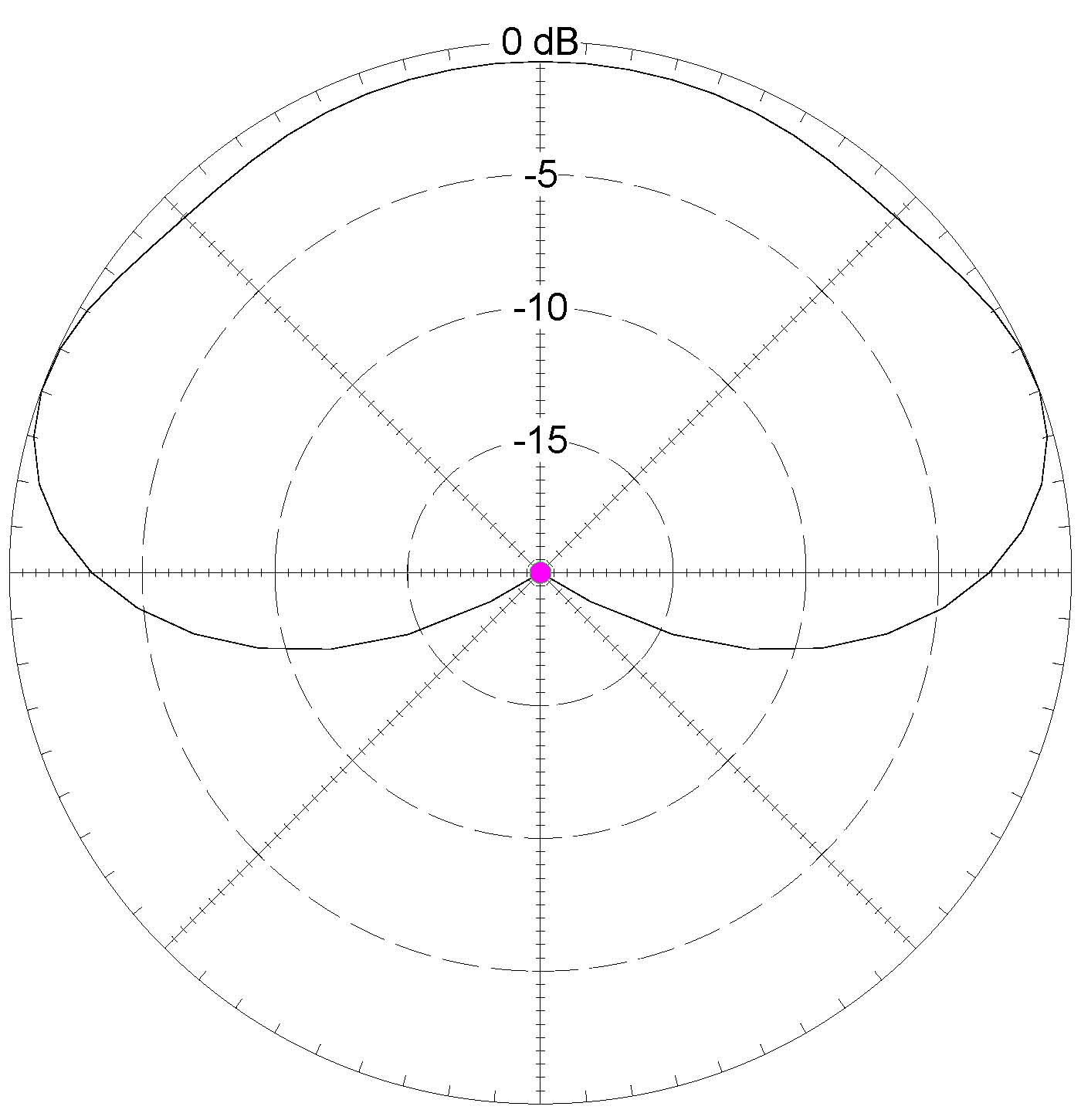 Southwest Antennas - High Performance RF and Microwave Antennas ...