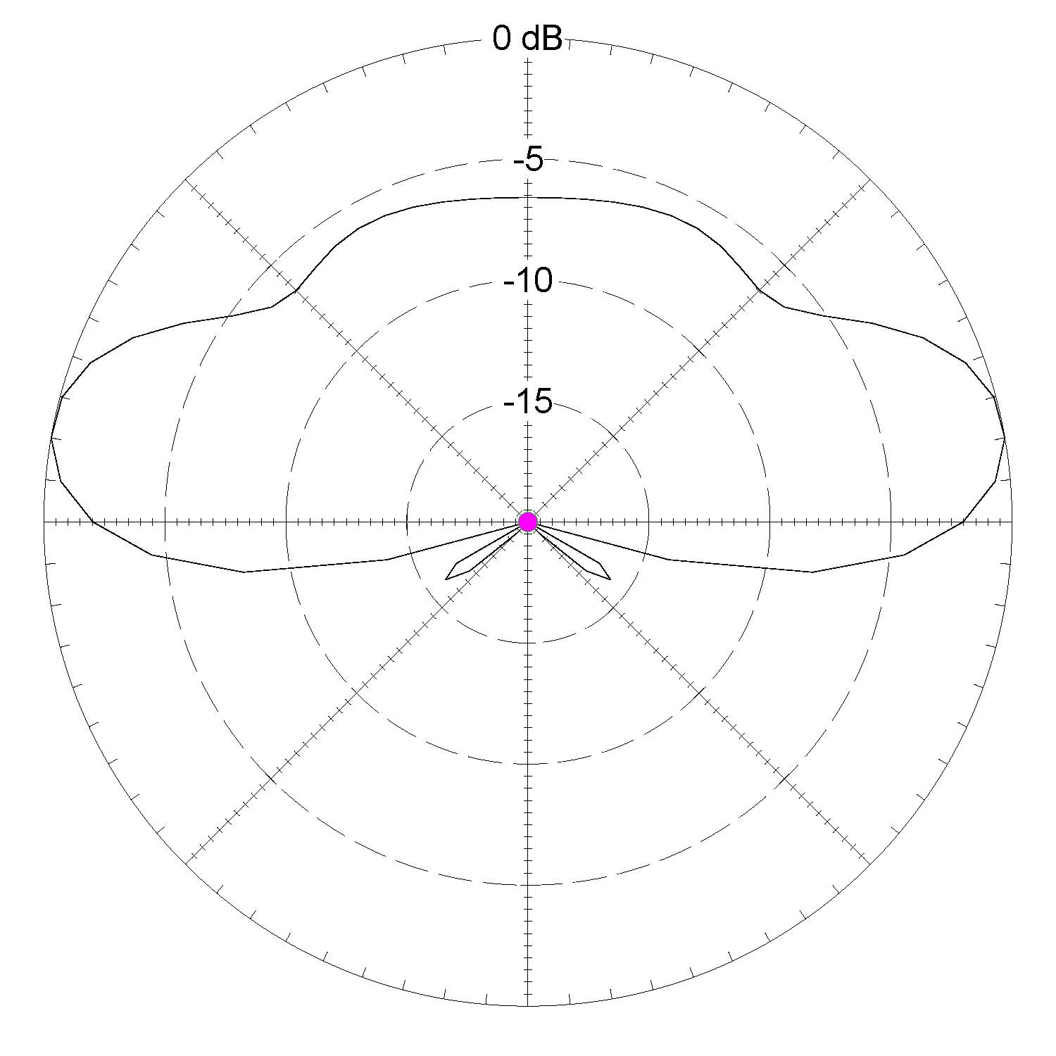 Southwest Antennas - High Performance RF and Microwave Antennas ...