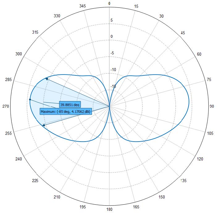 Southwest Antennas High Performance RF and Microwave Antennas & Custom Antenna Manufacturing