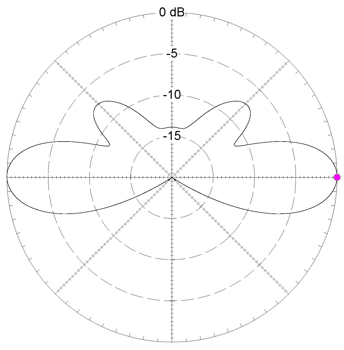 Southwest Antennas - High Performance RF and Microwave Antennas ...