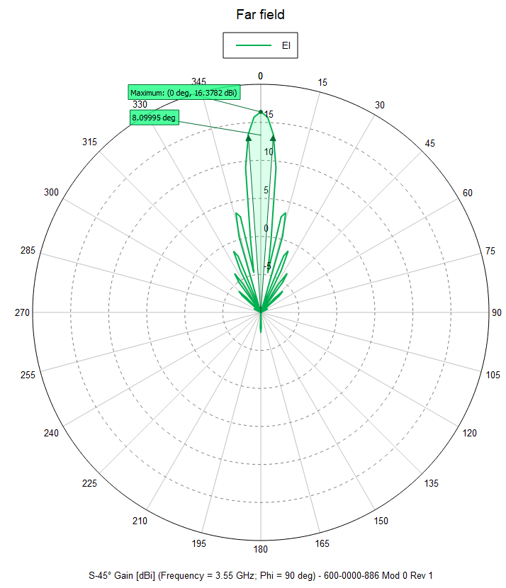 Southwest Antennas - High Performance RF and Microwave Antennas ...