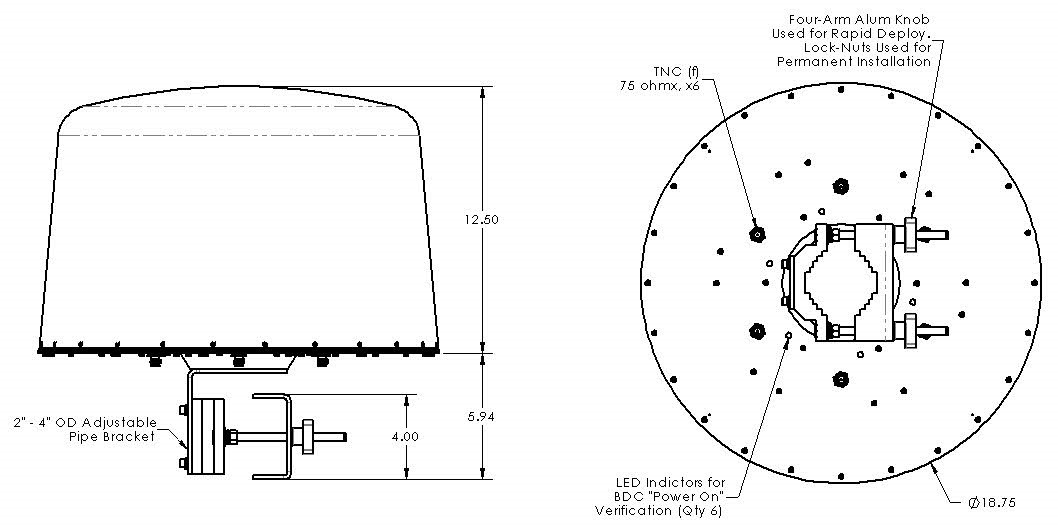 Southwest Antennas - High Performance RF and Microwave Antennas ...