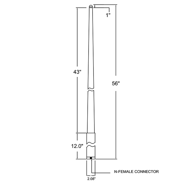 Southwest Antennas - High Performance RF and Microwave Antennas ...