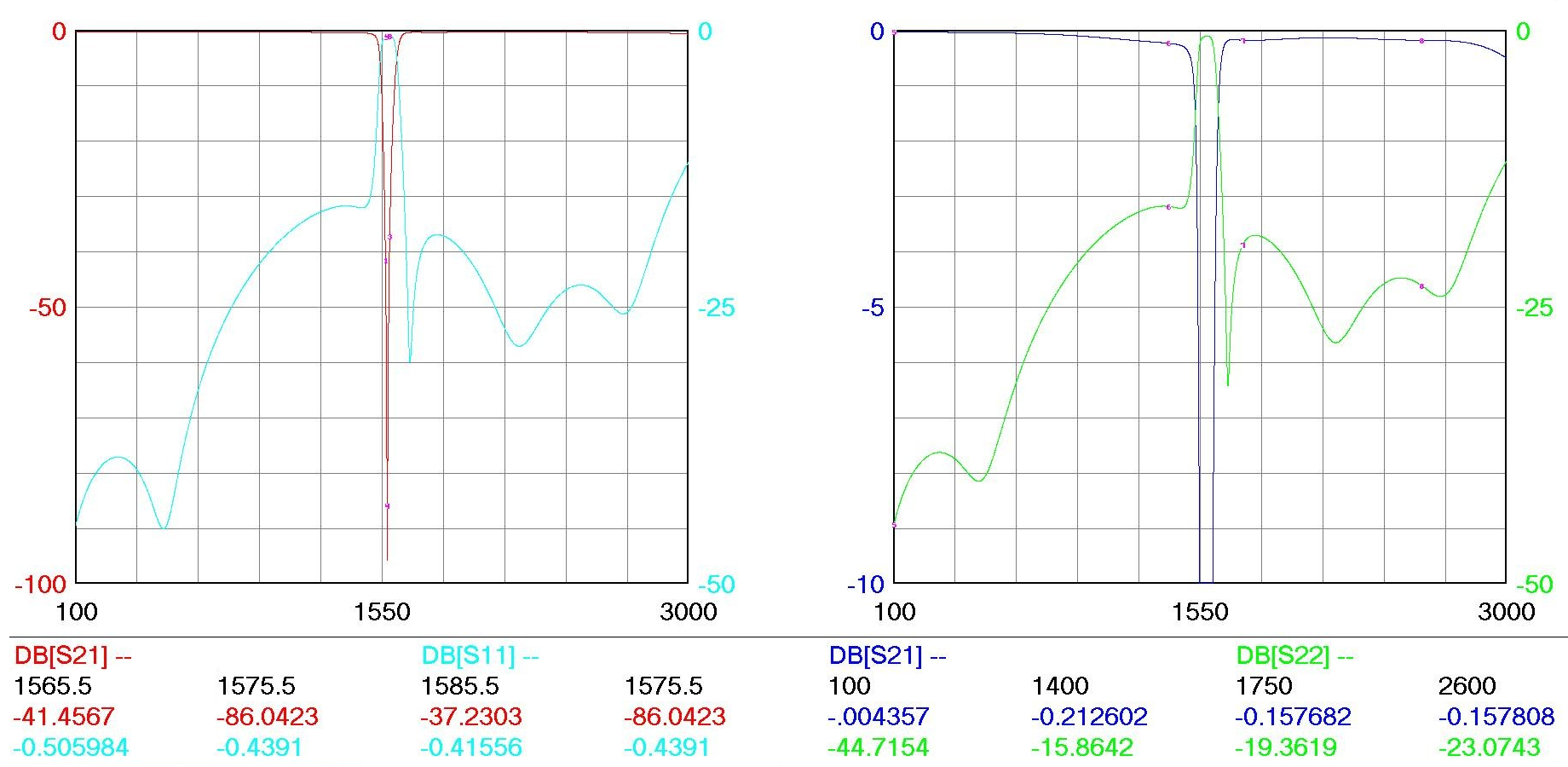 Southwest Antennas High Performance RF and Microwave Antennas