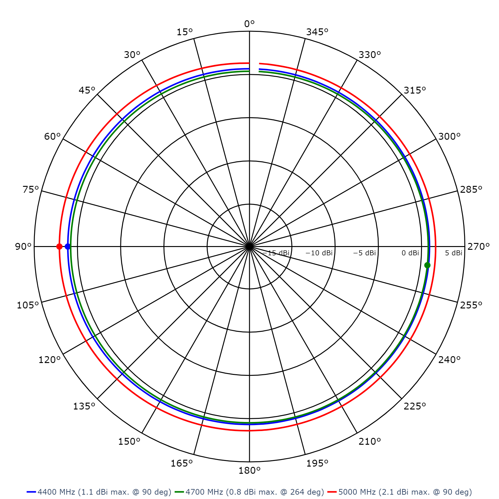 Southwest Antennas High Performance RF and Microwave Antennas
