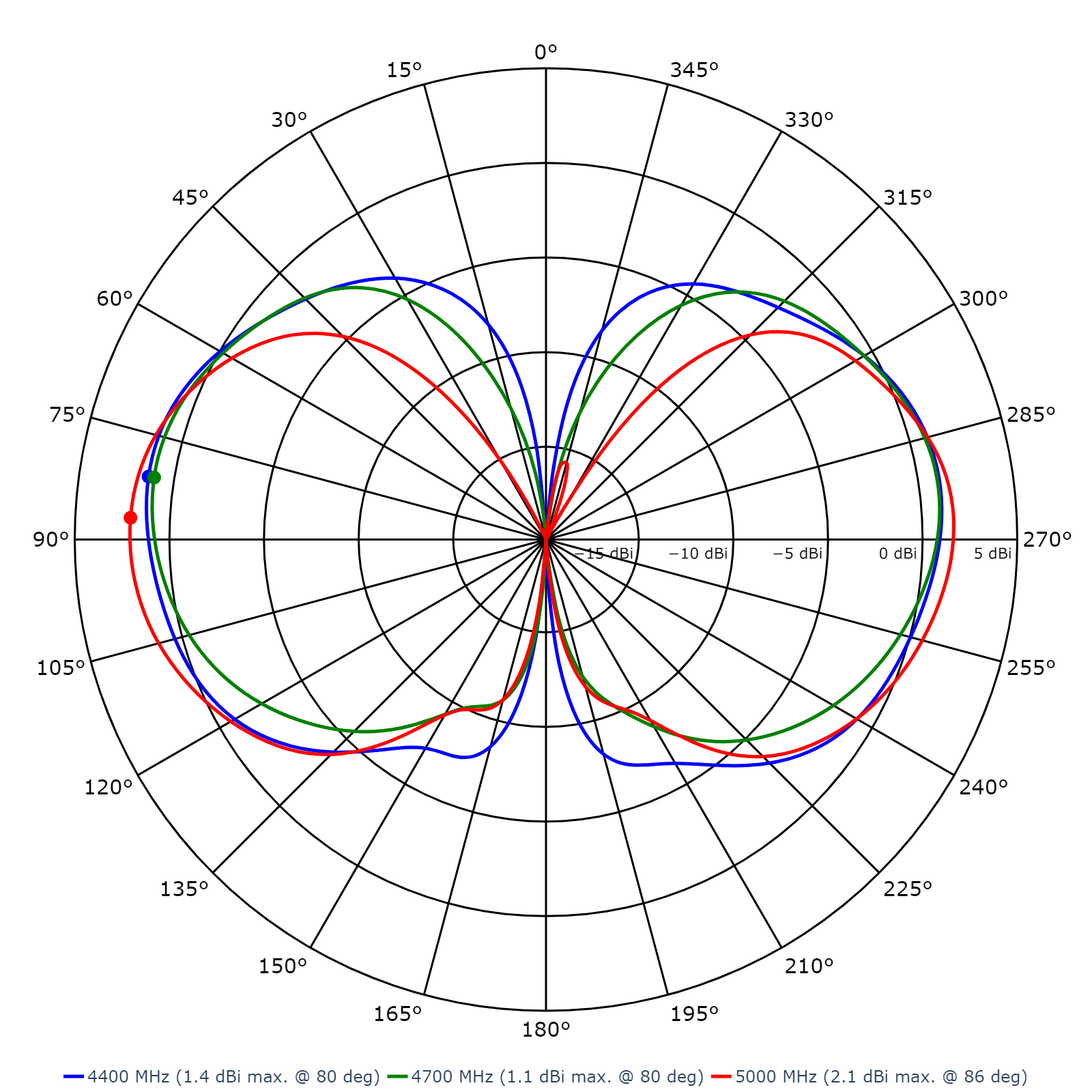 Southwest Antennas - High Performance RF and Microwave Antennas ...