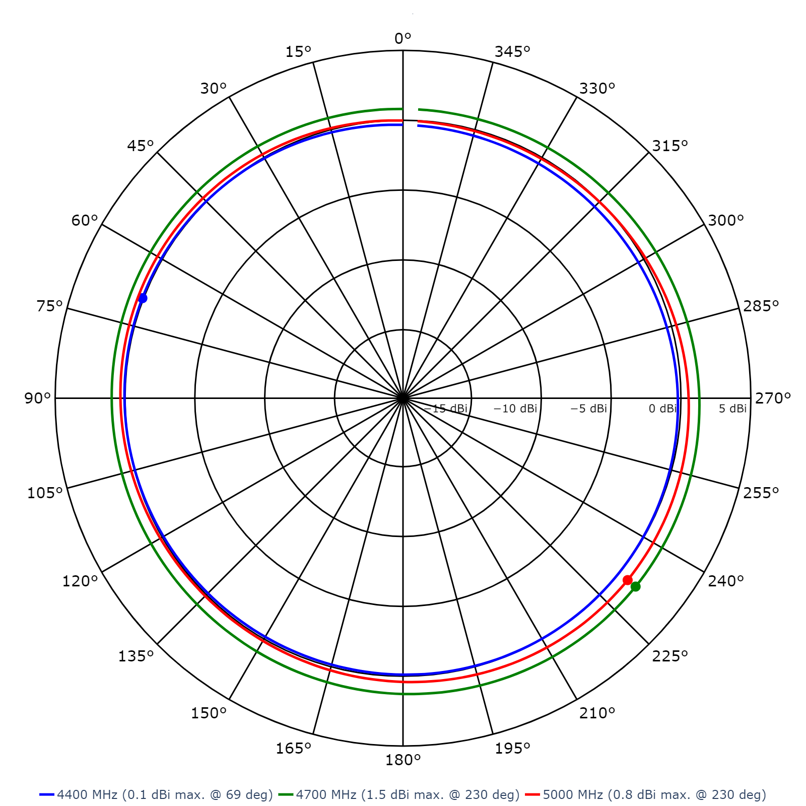 Southwest Antennas - High Performance RF and Microwave Antennas ...