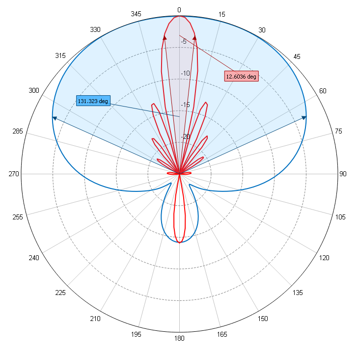Southwest Antennas - High Performance RF and Microwave Antennas ...