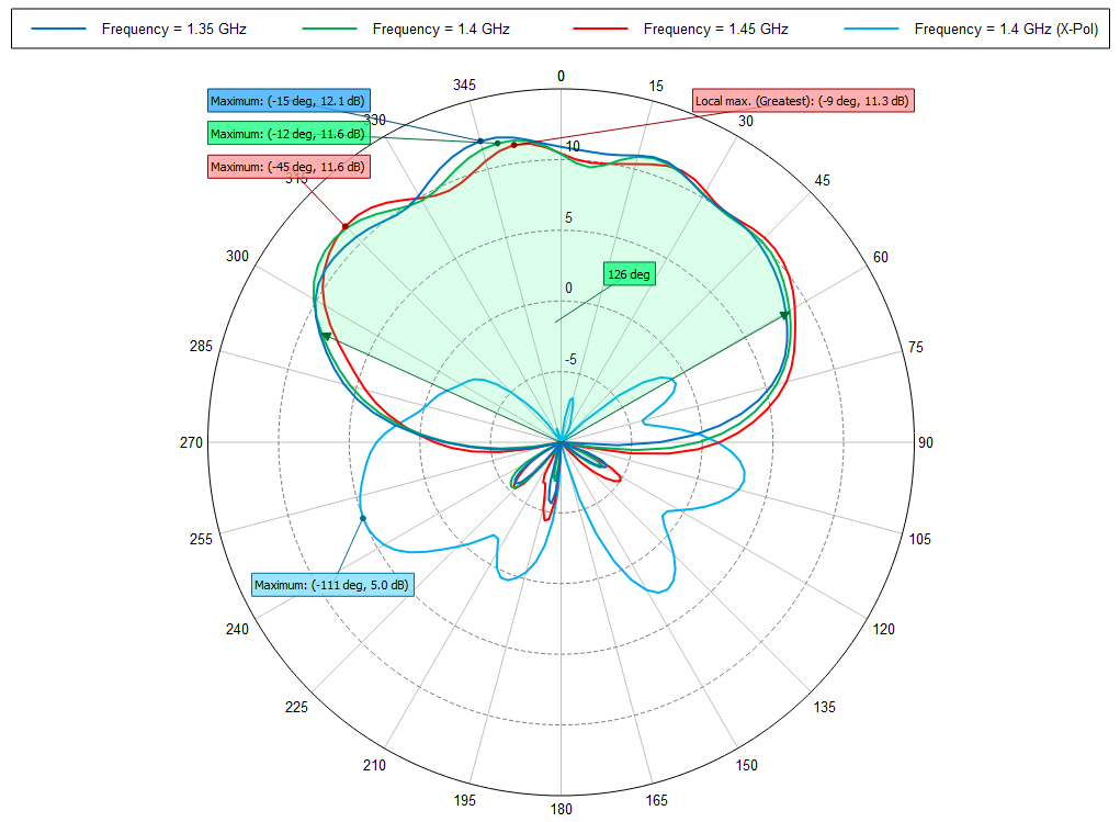 Southwest Antennas - High Performance RF and Microwave Antennas ...