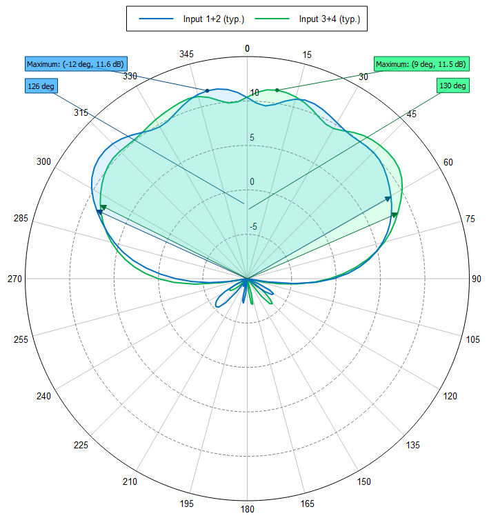 Southwest Antennas - High Performance RF and Microwave Antennas ...