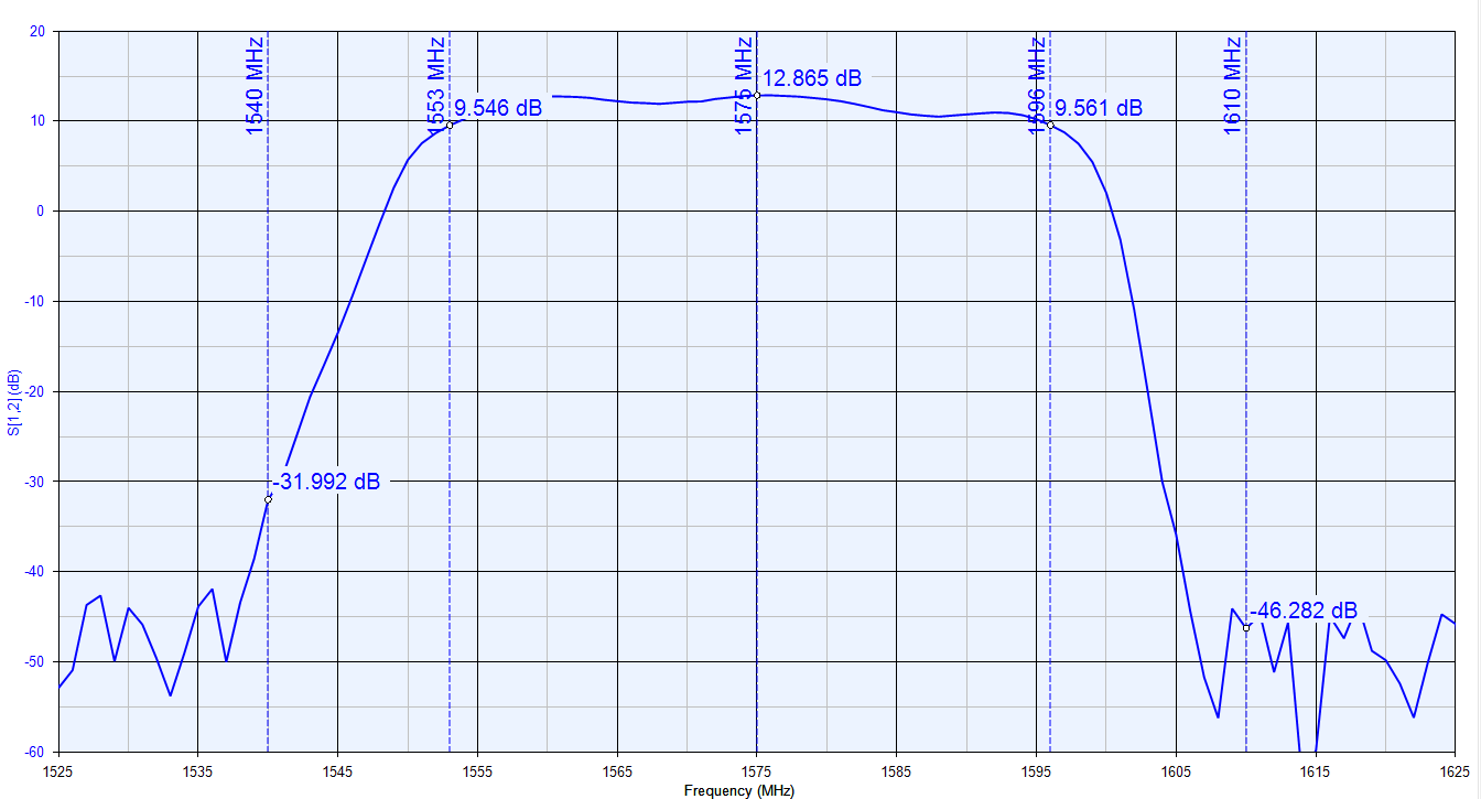 Southwest Antennas High Performance RF and Microwave Antennas