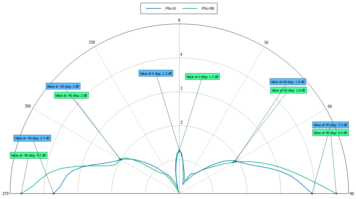 Southwest Antennas High Performance RF and Microwave Antennas