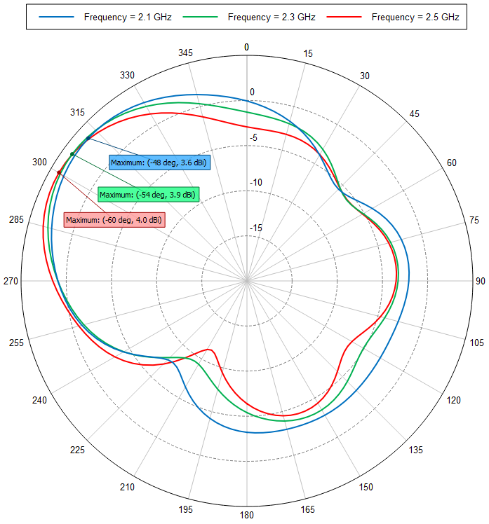 Southwest Antennas - High Performance RF and Microwave Antennas ...